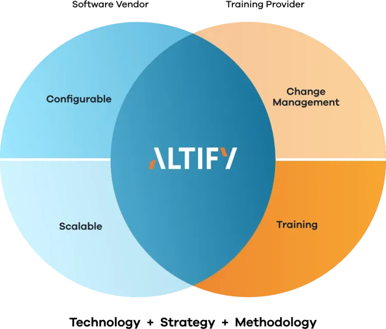 strategy methodology technology diagram