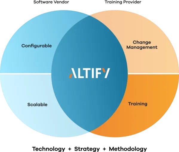 strategy methodology technology diagram